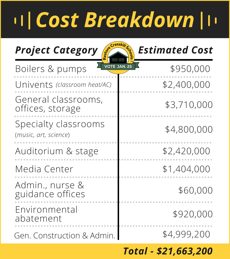Cost_Breakdown_Update