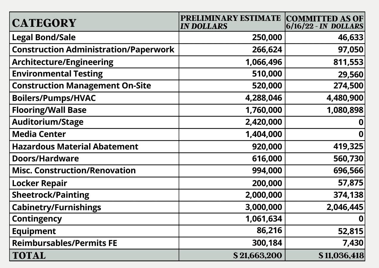 Funding Chart For Cresskill as of 6-16 UPDATED